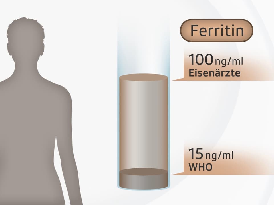 Infusionen mit Eisen Wie viel Eisen darf es sein? News SRF