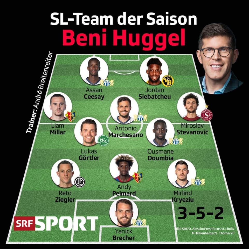 Die Top 11 von SRF-Experte Benjamin Huggel