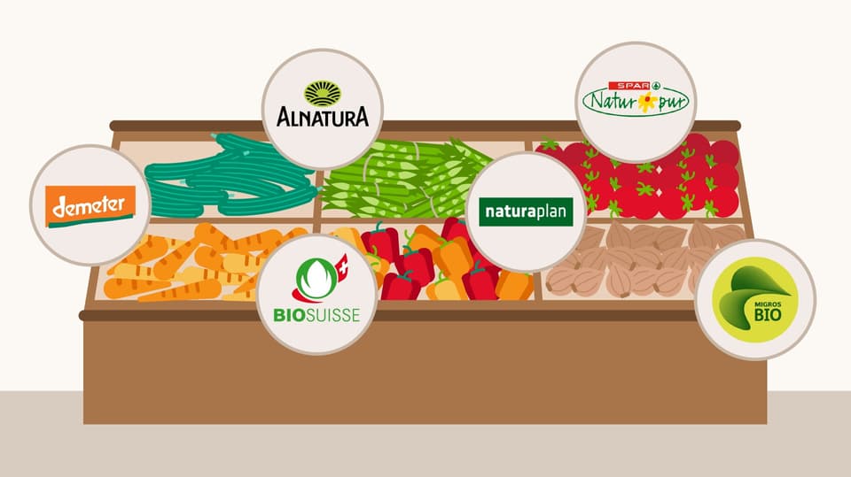 Gemüsestand mit mehrern Bio-Labels