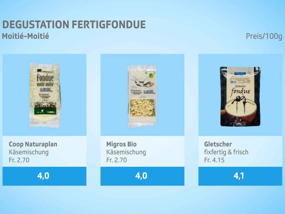 Resultate-Tafel 2