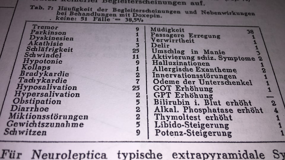 Liste mit Nebenwirkungen.