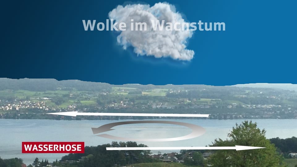 Über dem Zürichsee wird schematisch dargestellt, wie eine Wolke in die Höhe steigt.