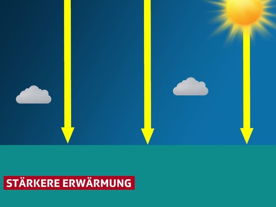 Sonnenstrahlen dringen durch Lücken zwischen zwei Wolken