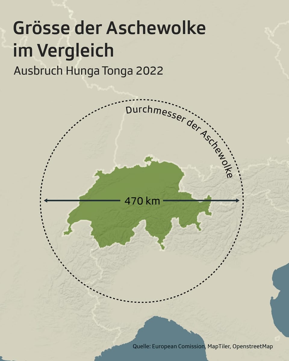 Vergleich der Wolke