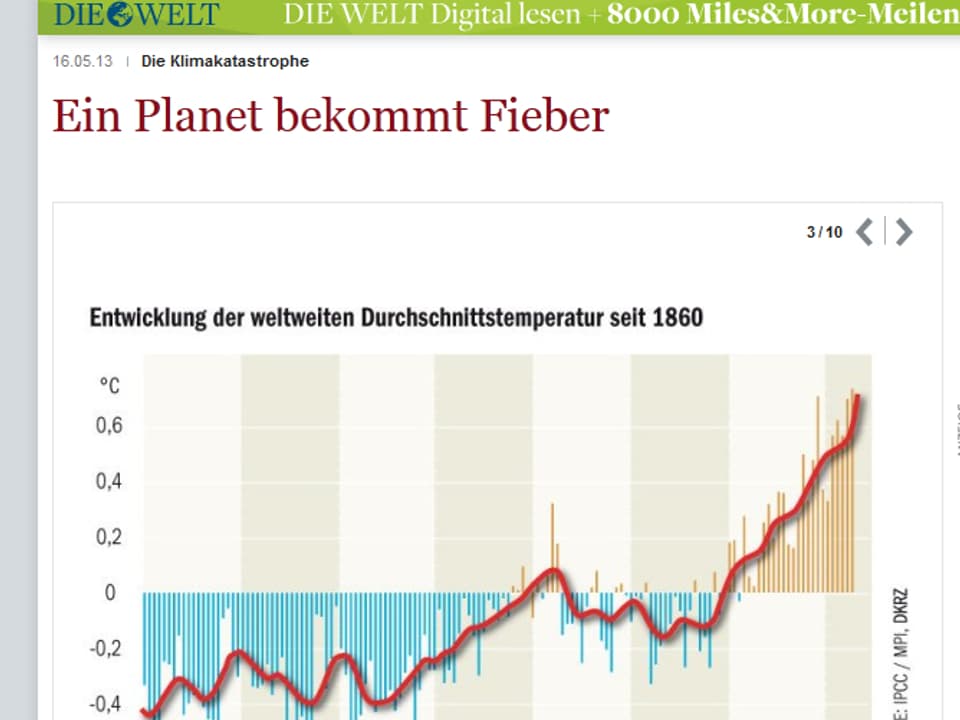 Grafik aus der Zeitung «Die Welt» mit grafischer Darstellung der weltweiten Durchschnittstemperatur seit dem Jahr 1860.