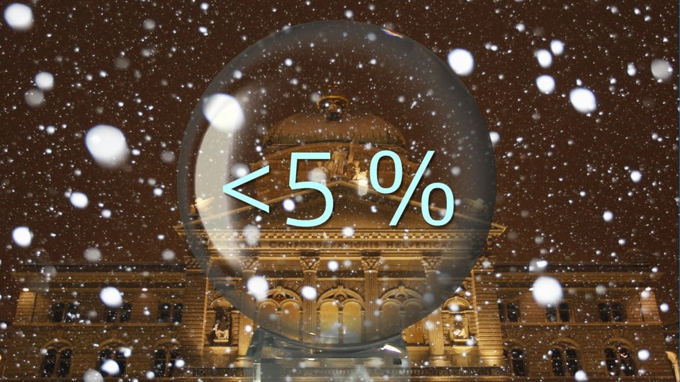 Schneekugel mit Prozentzahl vor dem Bundeshaus.