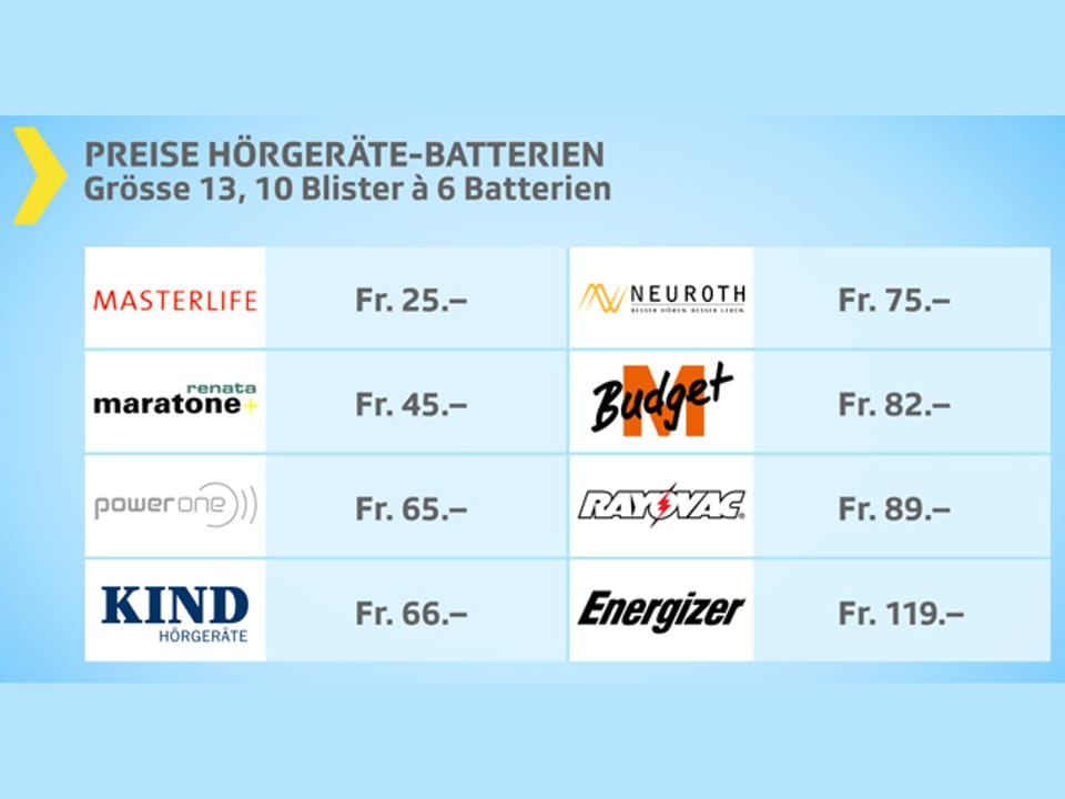 Grafik Batterien.