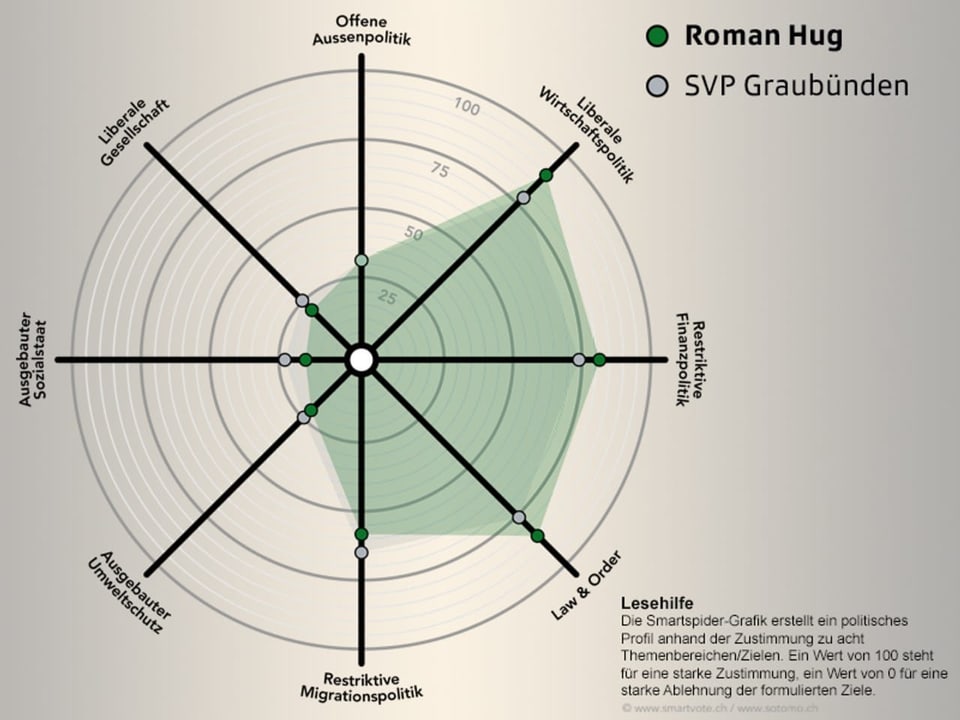 Smartspider Roman Hug