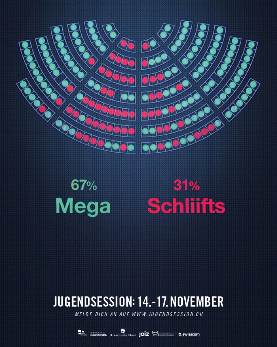 Ein Werbeplakat zeigt das Stimmenverhältnis im Nationalratsaal mit den Begriffen «mega» für den Ja-Anteil und «schliifts» für die Nein-Stimmen.