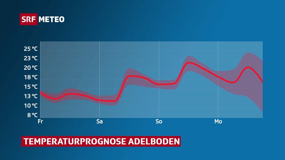 Temperaturprognose Adelboden