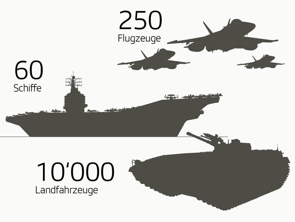 Grafik zeigt, wieviele Fahrzeuge, Flugzeuge und Schiffe beim Manöver involviert sind.