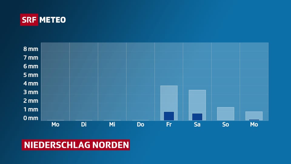 Ab Freitag könnte es zum Teil nass werden.