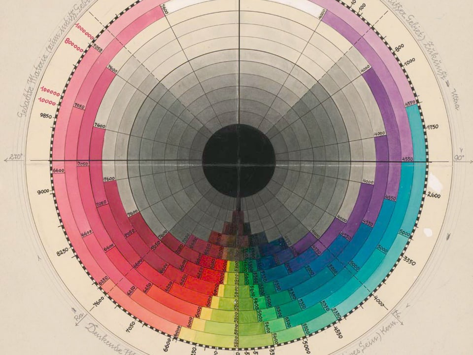 Diagramm