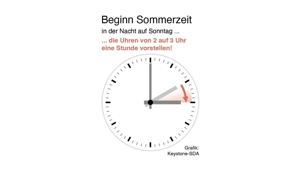 Grafik zur Sommerzeit.