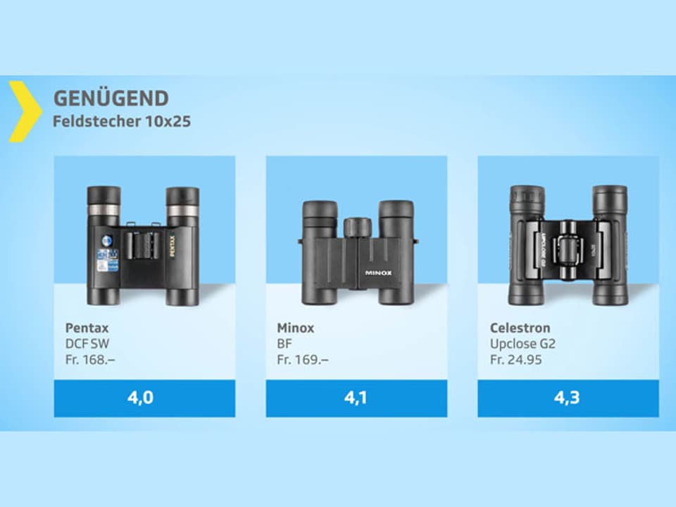 Testgrafik mit drei genügenden Feldstechern.