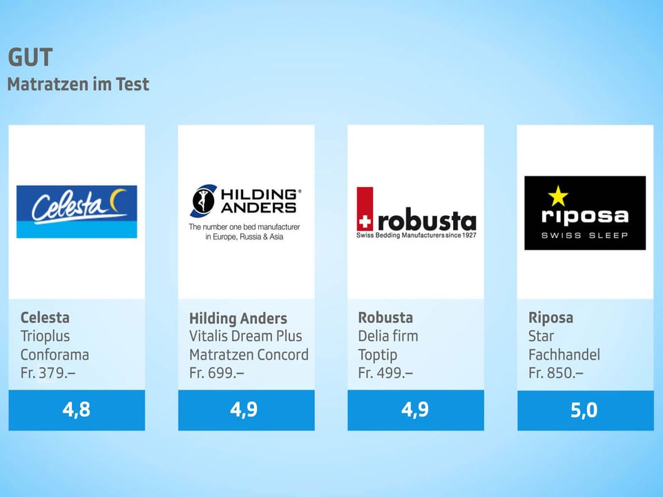 Resultate-Tafel