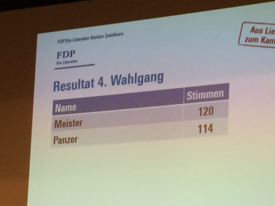 Das Resultat des 4. Wahlgangs wird an die Wand projeziert.