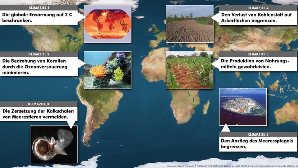 Eine Weltkarte, die mit sechs Klimazielen beschriftet, die Berner Forscher vorschlagen,
