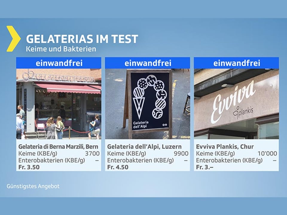 Gelaterials: Keime einwandfrei