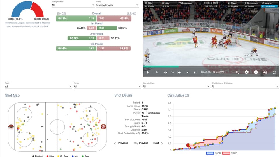 Ein Screenshot mit einem Videos aus einem Eishockey-Spiel oben rechts und daneben Statistiken aus dem Spiel.