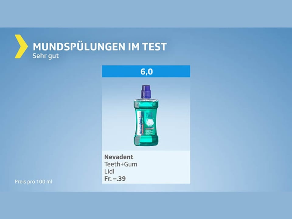 Testgrafik Munstpülung – Produkte mit Gesamturteil sehr gut