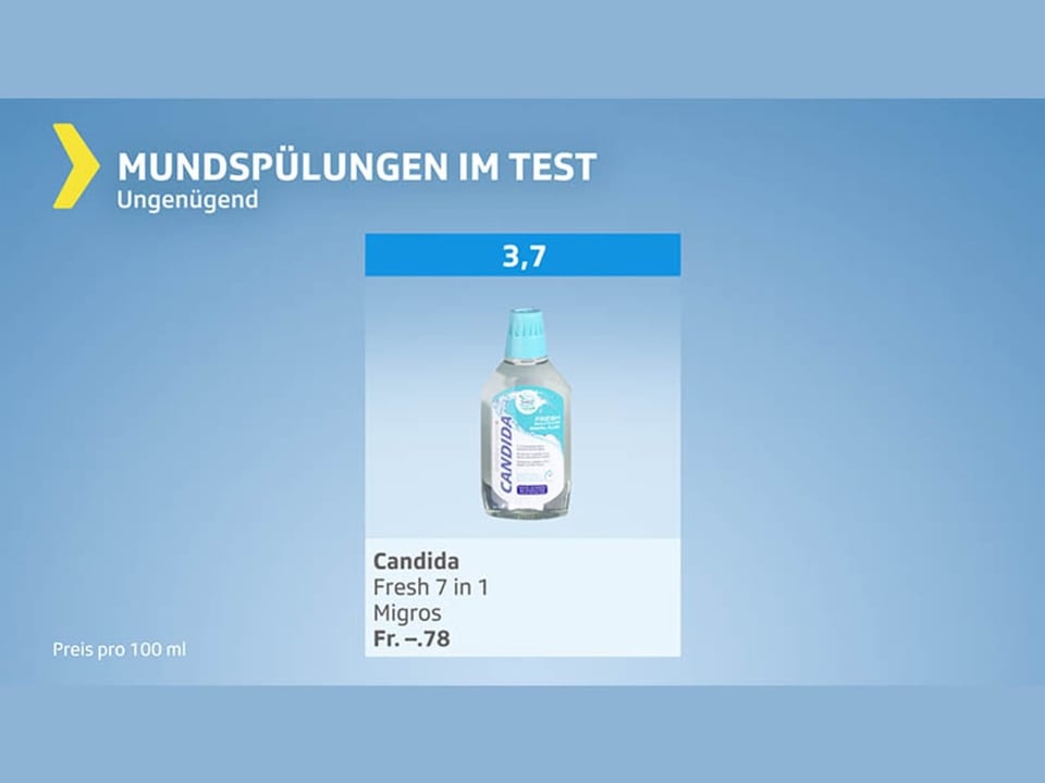 Testgrafik Munstpülung – Produkte mit Gesamturteil ungenügend