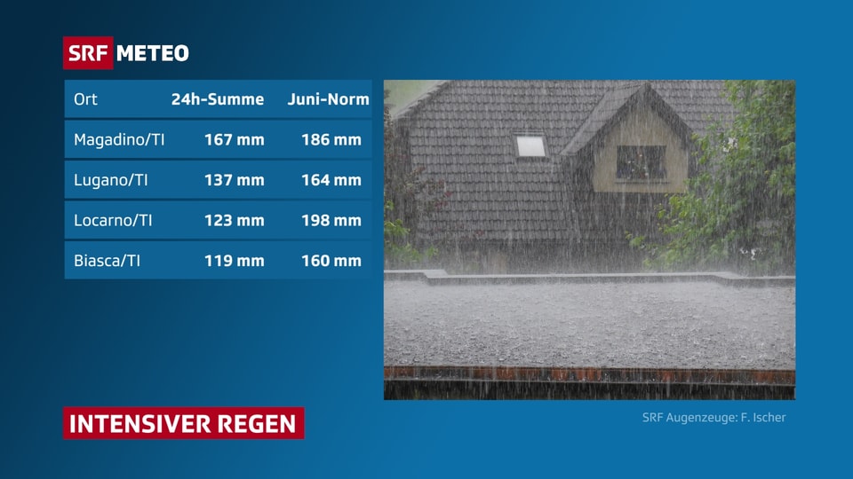 Regensummen im Tessin