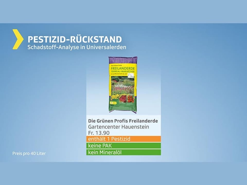 Resultate Gartenerde – Produkte mit Pestizid-Rückstand