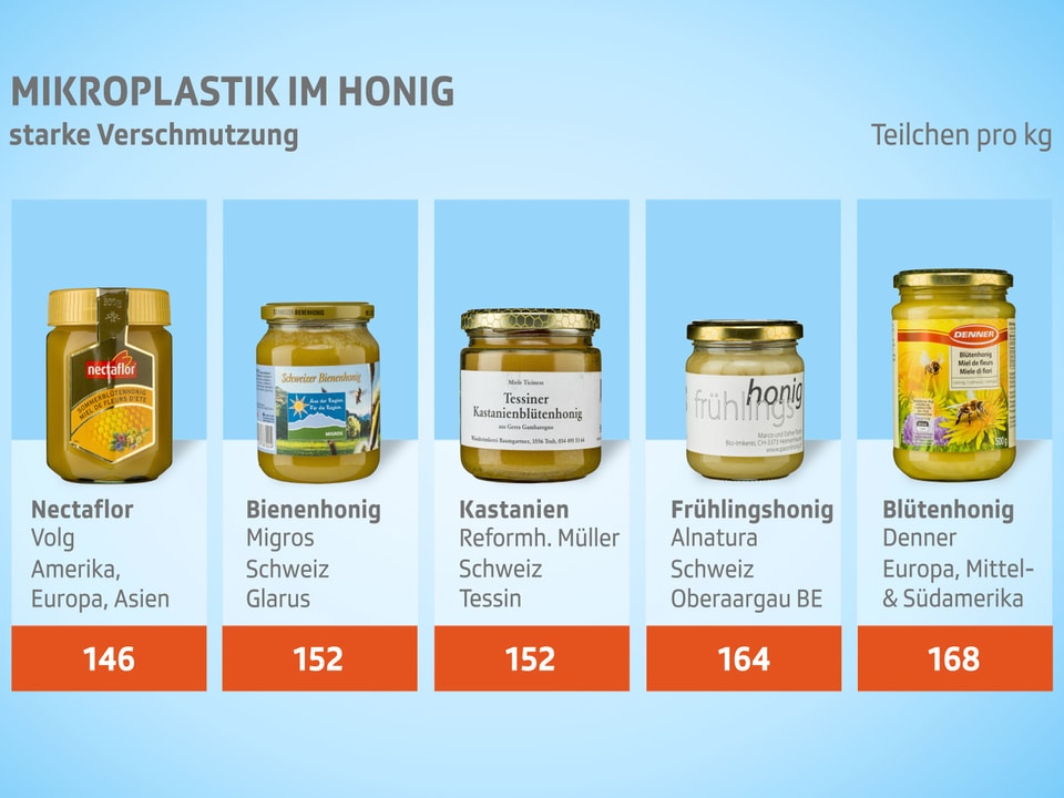 Testresultate Tafel