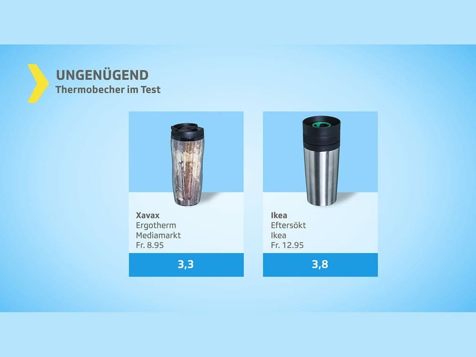 Ungenügend: 2 Becher - Xavax und Ikea