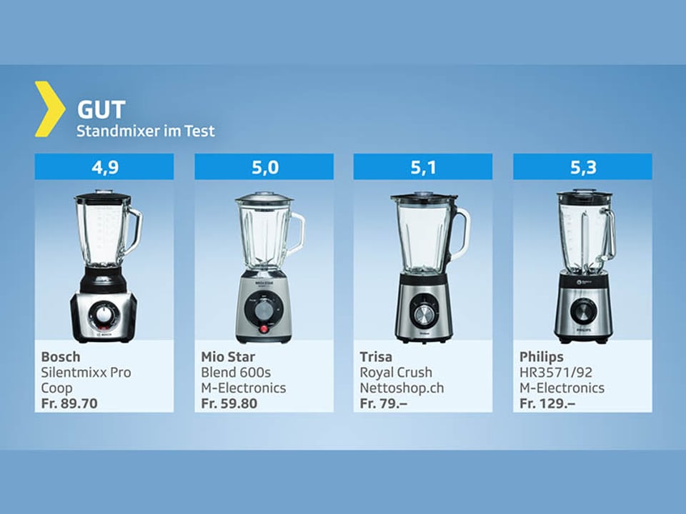 Suppe, Shake und Smoothie «Kassensturz» kürt den MeisterMixer zehn