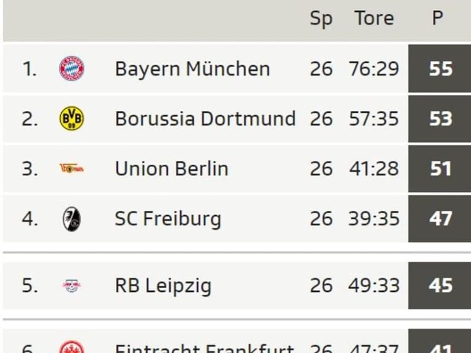 Bundesliga schedule