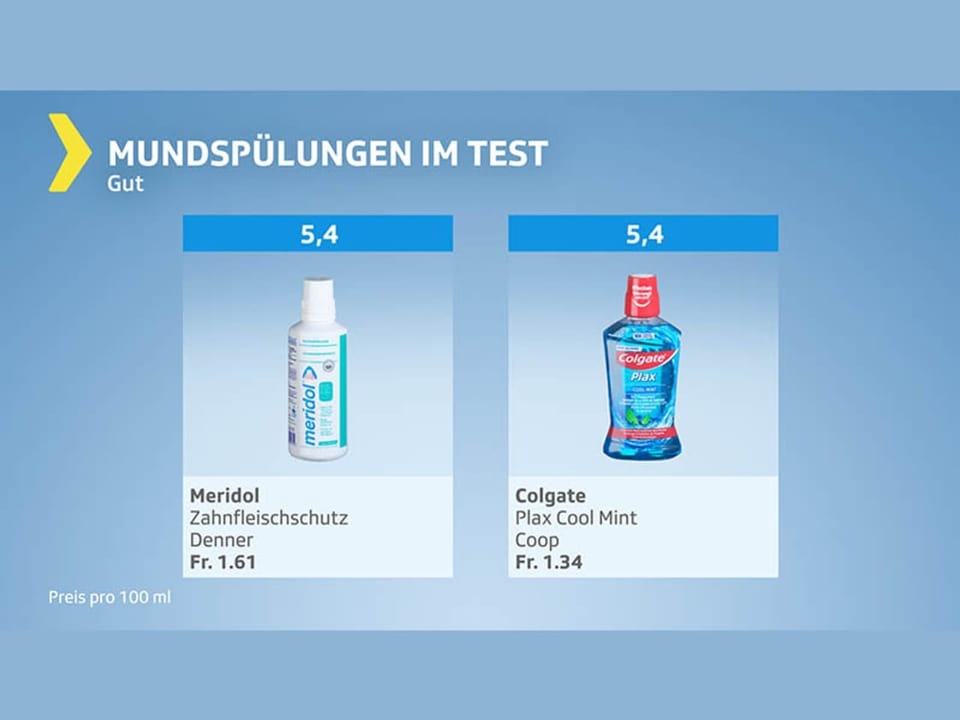 Testgrafik Munstpülung – Produkte mit Gesamturteil gut