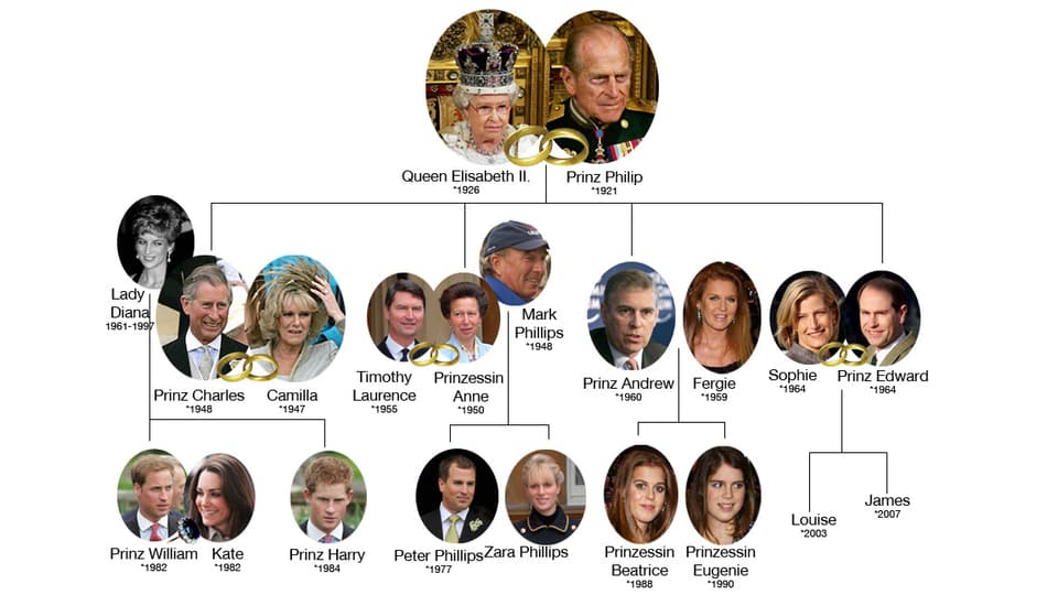 Royal - Wer sind die Windsors? Eine kleine Familiengeschichte, Teil 2 - Glanz & Gloria - SRF