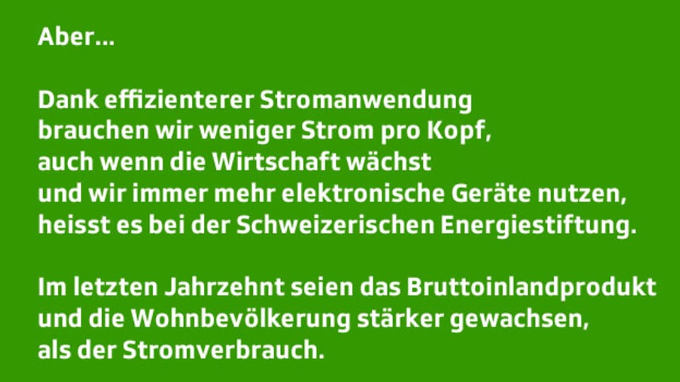 Text: Aber... Dank effizienterer Stromanwendung brauchen wir weniger Strom pro Kopf, auch wenn die Wirtschaft wächst und wir immer mehr elektronische Geräte nutzen, heisst es bei der Schweizerischen Energiestiftung. Im letzten Jahrzehnt seien das BIP und die Wohnbevölkerung stärker gewachsen, als der Stromverbrauch.