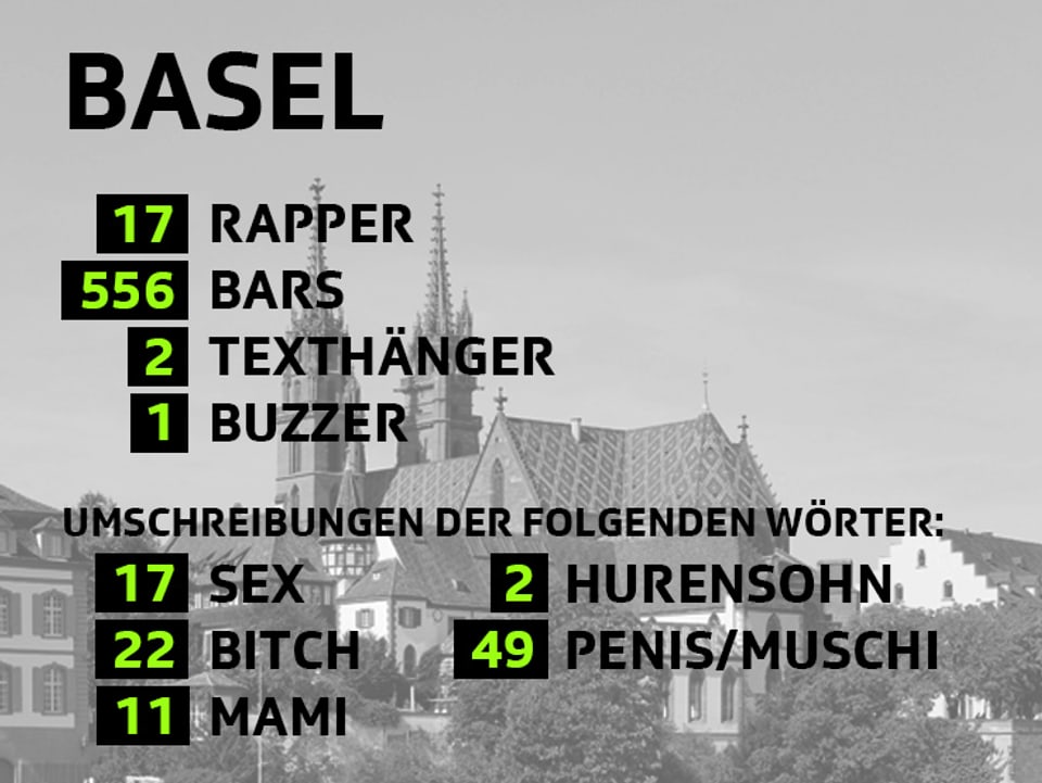 Statistik Basel