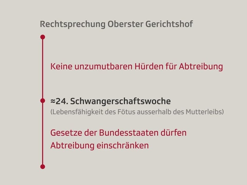 Grafisches Element.