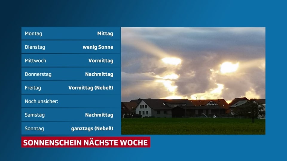 Täglich gibt es etwas Sonne, am wenigsten am Dienstag.