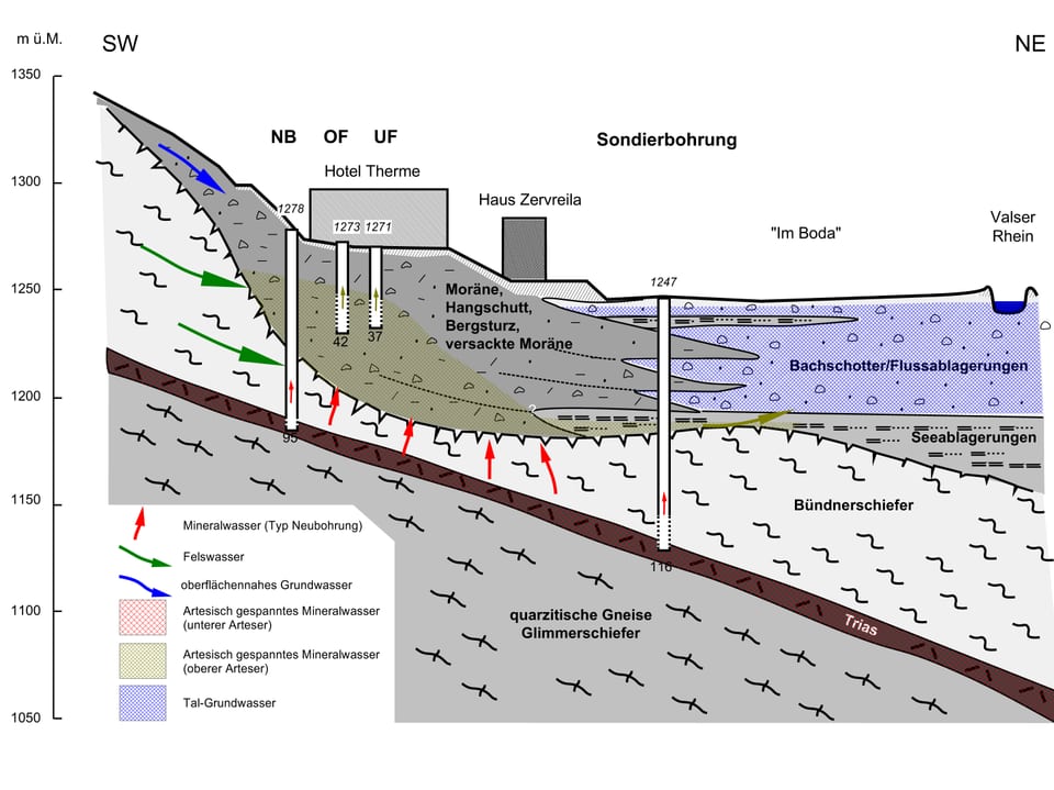 Querschnitt durch die Geologie unterhalb der Therme. 