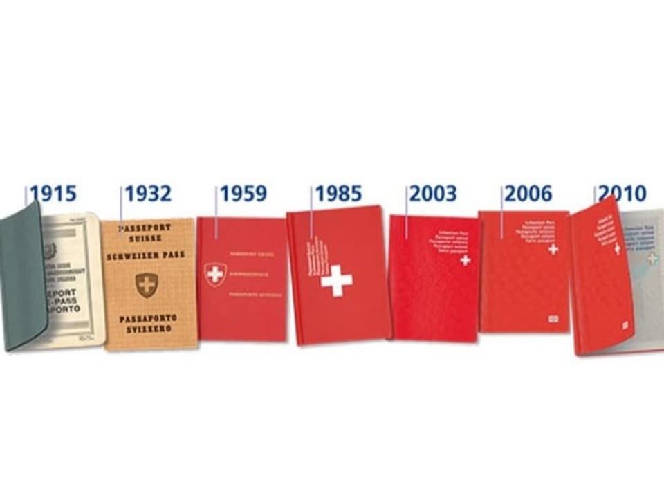 Të gjitha pasaportat zvicerane nga viti 1915 deri në vitin 2010 janë të listuara.