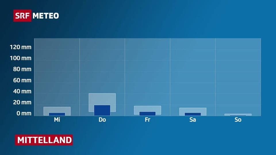 24 Stunden Niederschlags-Trend bis Sonntag für das östliche Mittelland.