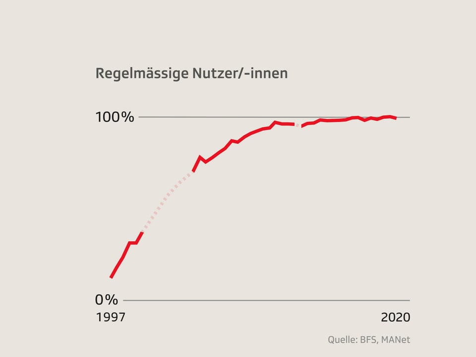 Grafik mit Kurve