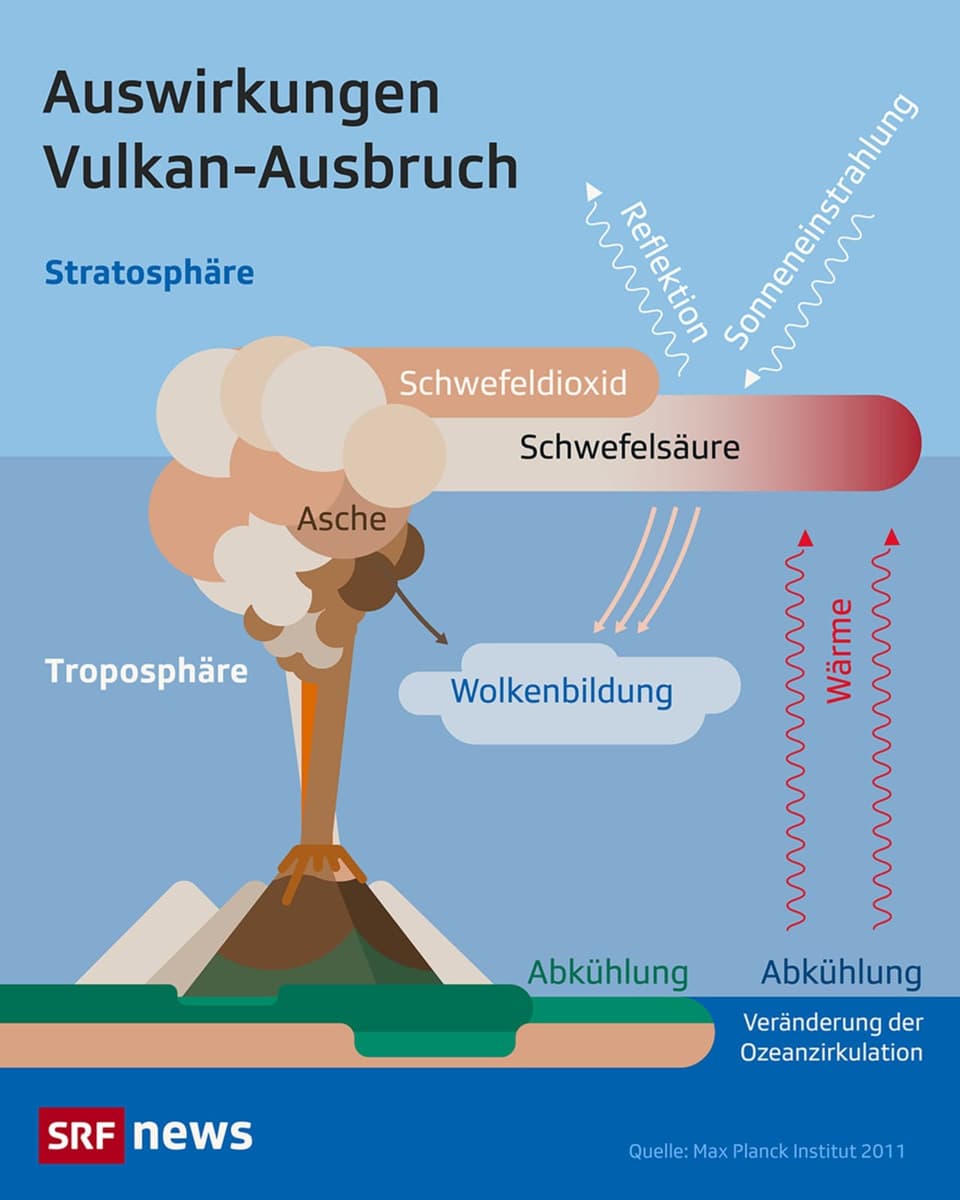 Vulkanausbruch in Tonga - Das müssen Sie über Unterwasservulkane wissen