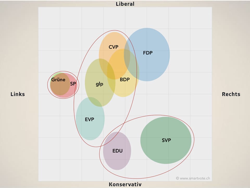 Grafik der Listenverbindungen bei den Solothurner Kantonsratswahlen 2017.