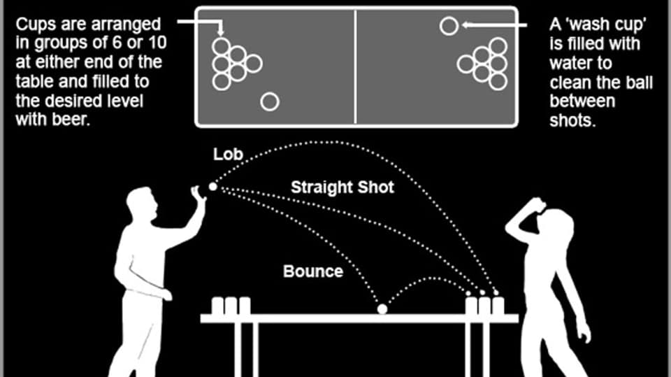 Diagram des Trinkspiels «Beer Pong».