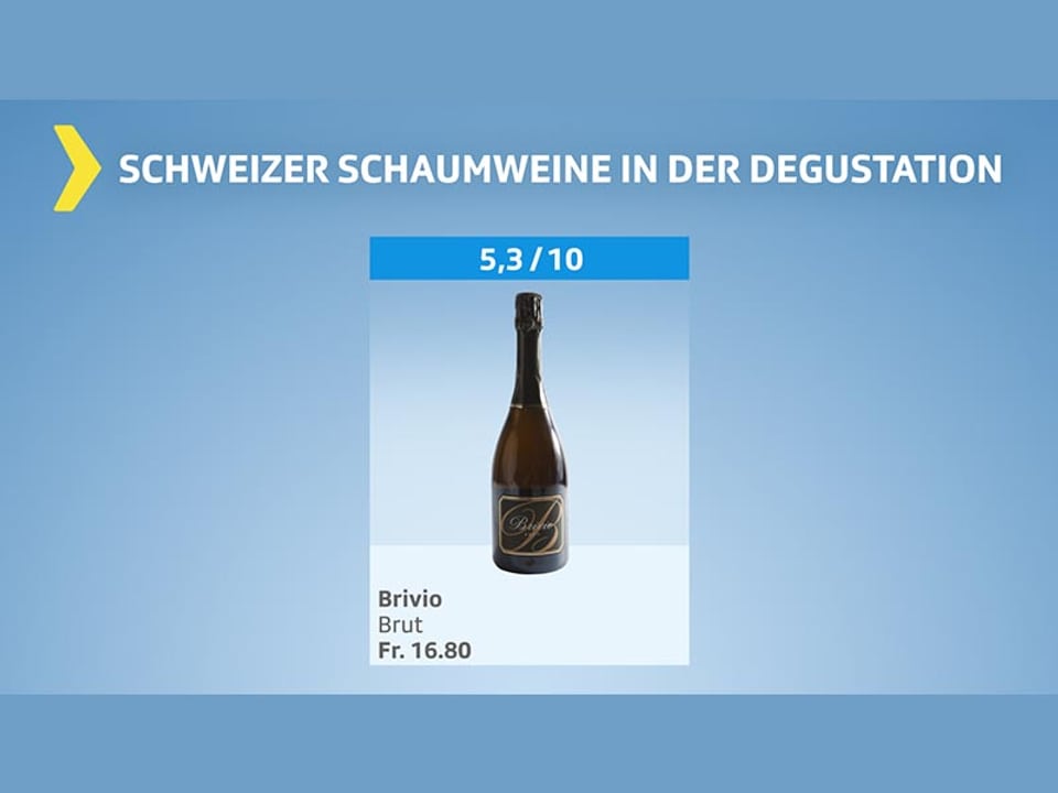 Testgrafik Schweizer Schaumwein: Testverlierer