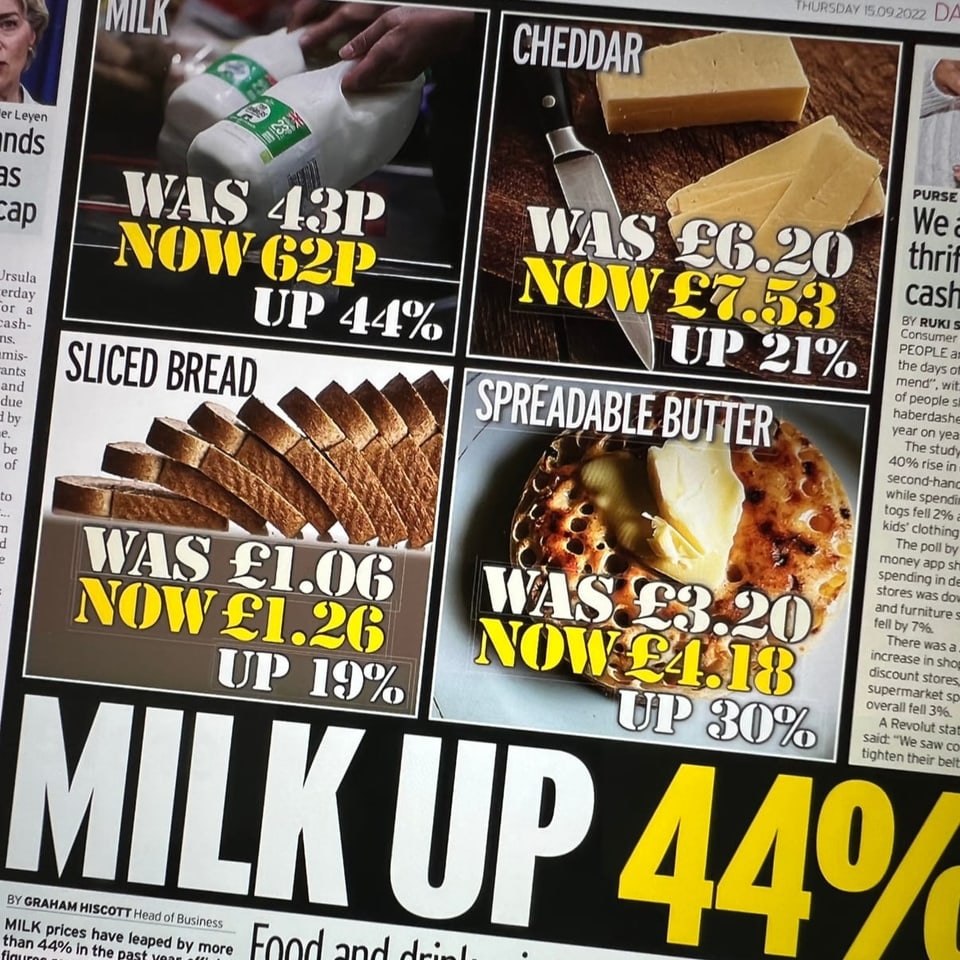 Foto eines Zeitungsartikels: Vier Fotos in Collage, zwei oben, zwei unten von Milch, Cheddar, Brot und Butter mit Preis.