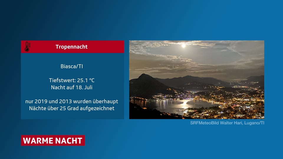 Extreme Tropennacht im Juli 2021: In Biasca (Kanton Tessin) sank die Temperatur in der Nacht nicht unter 25 Grad.