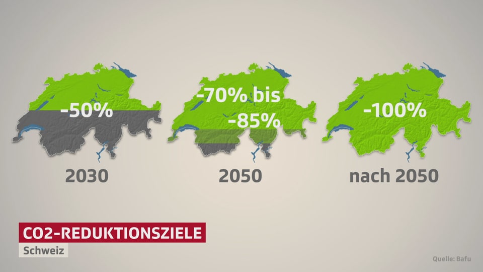 Grafik mit den Schweizer Klimazielen