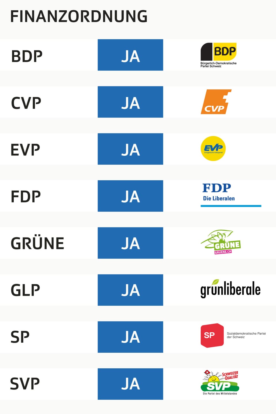 grafische Darstellung der Parolen zur Finanzordnung